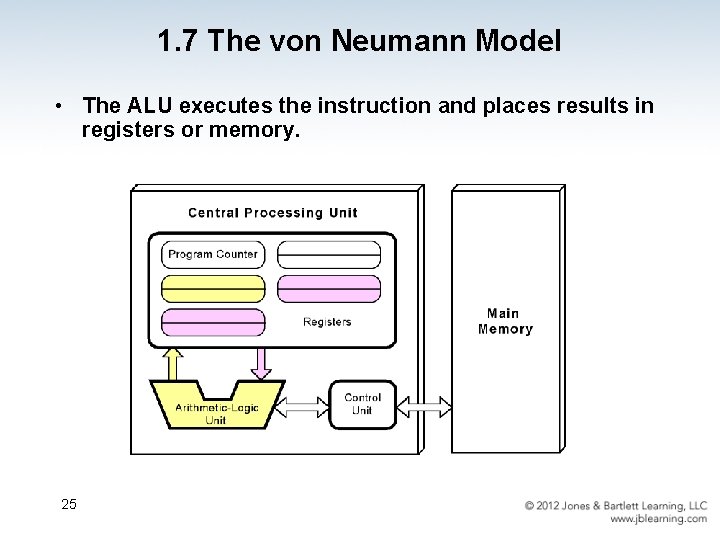 1. 7 The von Neumann Model • The ALU executes the instruction and places