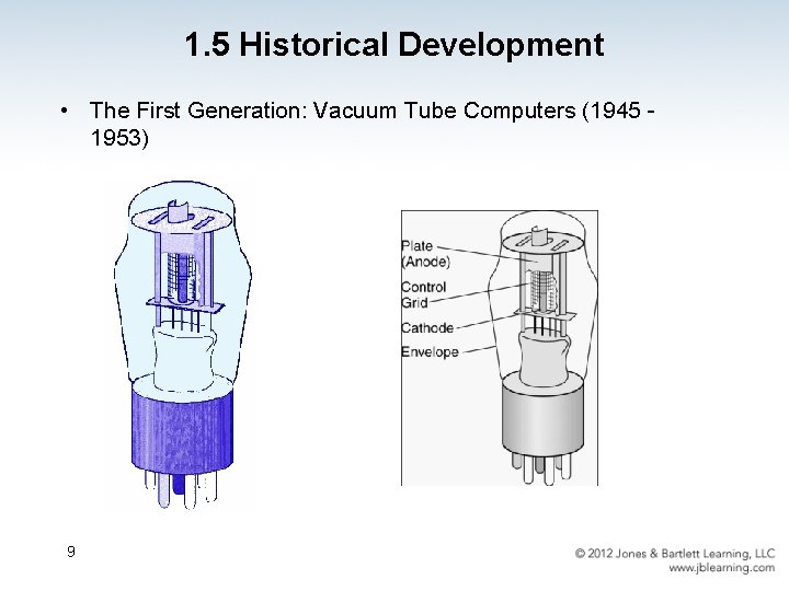 1. 5 Historical Development • The First Generation: Vacuum Tube Computers (1945 1953) 9