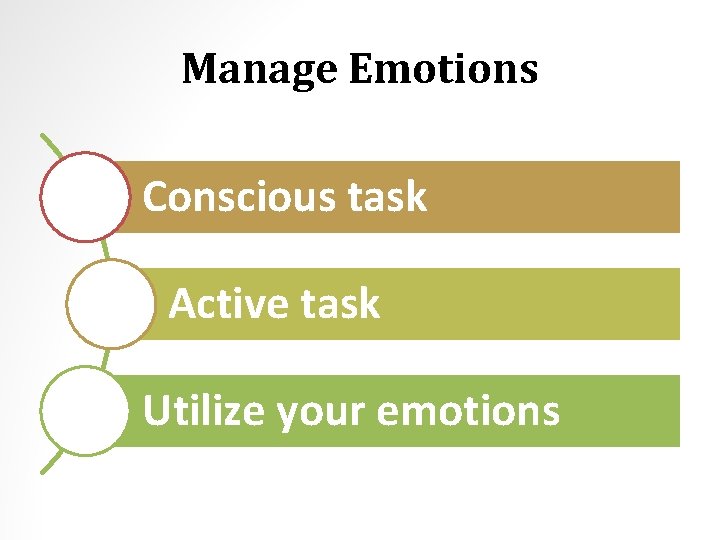 Manage Emotions Conscious task Active task Utilize your emotions 