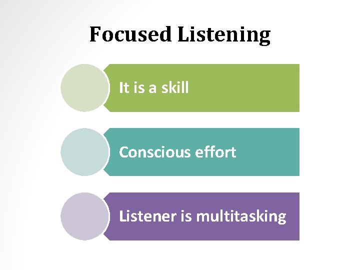 Focused Listening It is a skill Conscious effort Listener is multitasking 