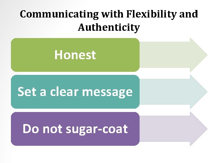 Communicating with Flexibility and Authenticity Honest Set a clear message Do not sugar-coat 