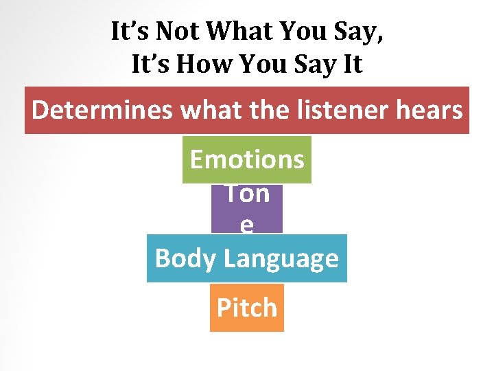 It’s Not What You Say, It’s How You Say It Determines what the listener