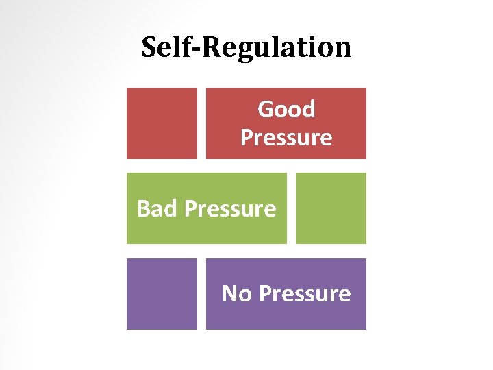 Self-Regulation Good Pressure Bad Pressure No Pressure 