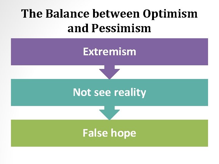 The Balance between Optimism and Pessimism Extremism Not see reality False hope 