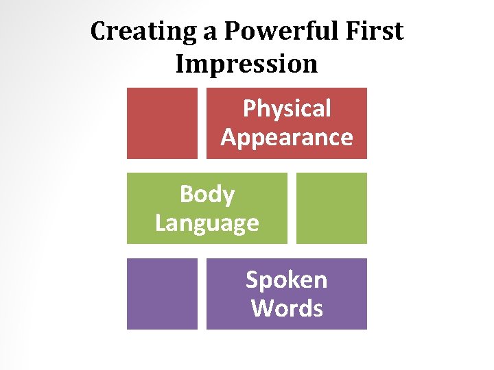 Creating a Powerful First Impression Physical Appearance Body Language Spoken Words 