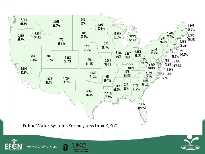 2/21/2021 Public Water Systems Serving Less than 3, 300 www. efcnetwork. org 