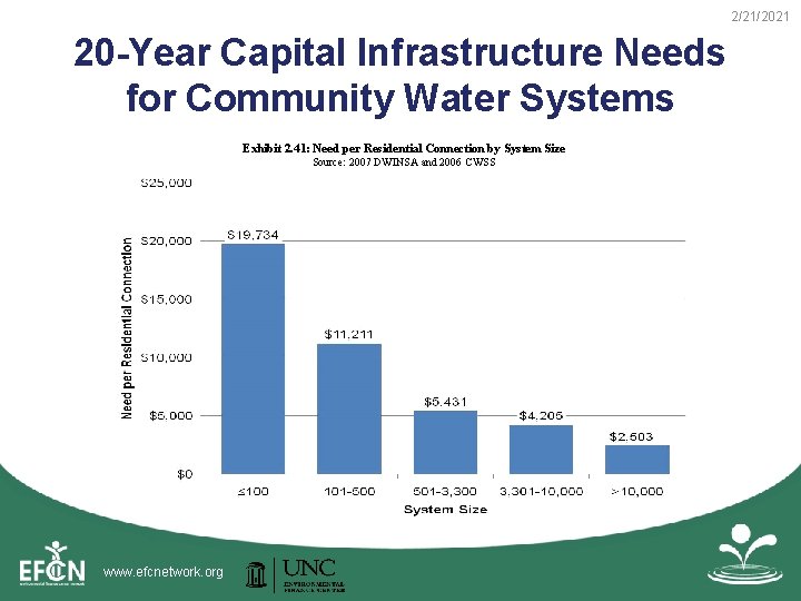 2/21/2021 20 -Year Capital Infrastructure Needs for Community Water Systems Exhibit 2. 41: Need