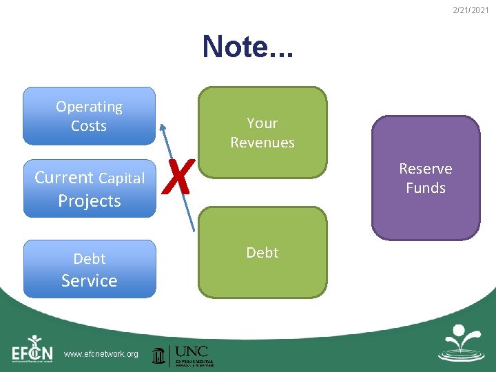 2/21/2021 Note. . . Operating Costs Current Capital Projects Debt Service www. efcnetwork. org