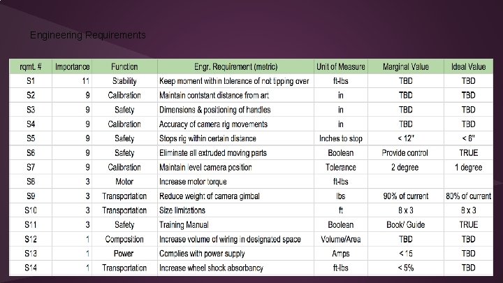 Engineering Requirements Engineering Requirements