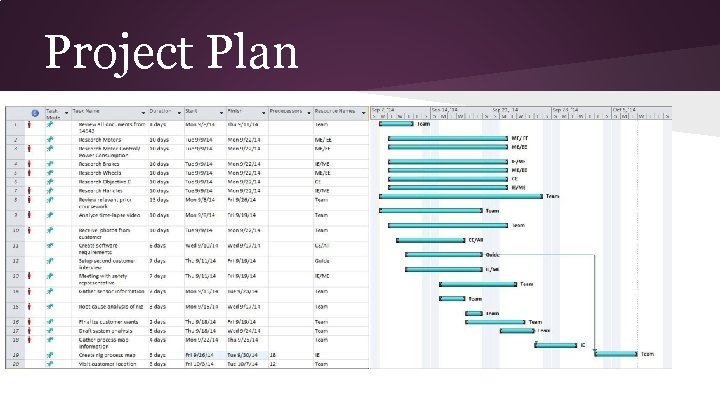 Project Plan 