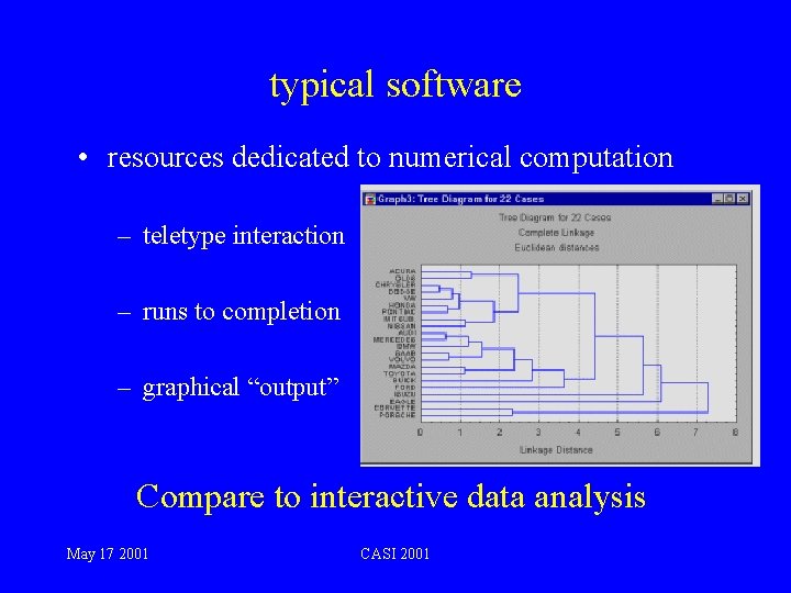 typical software • resources dedicated to numerical computation – teletype interaction – runs to
