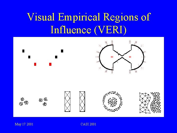 Visual Empirical Regions of Influence (VERI) May 17 2001 CASI 2001 