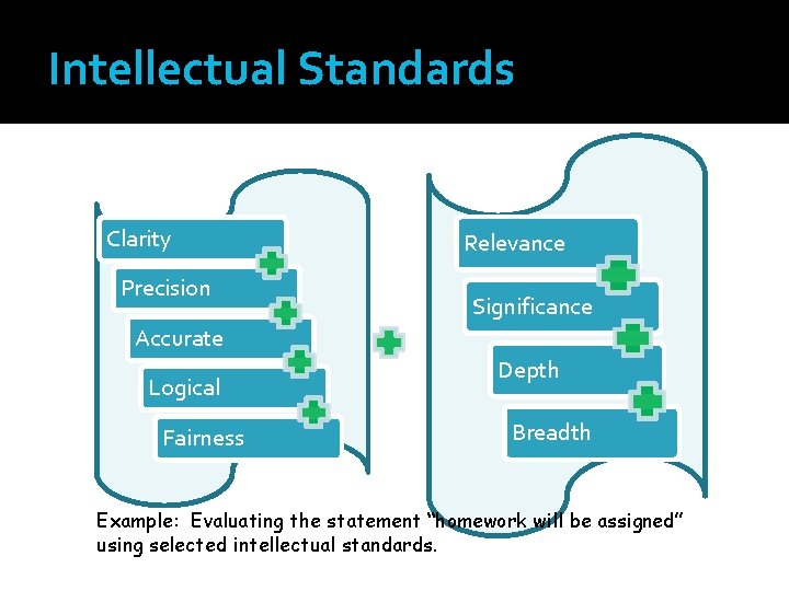 Intellectual Standards Clarity Precision Relevance Significance Accurate Logical Fairness Depth Breadth Example: Evaluating the