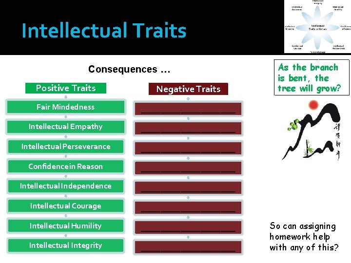 Intellectual Traits Consequences … Positive Traits Negative Traits Fair Mindedness __________ Intellectual Empathy __________
