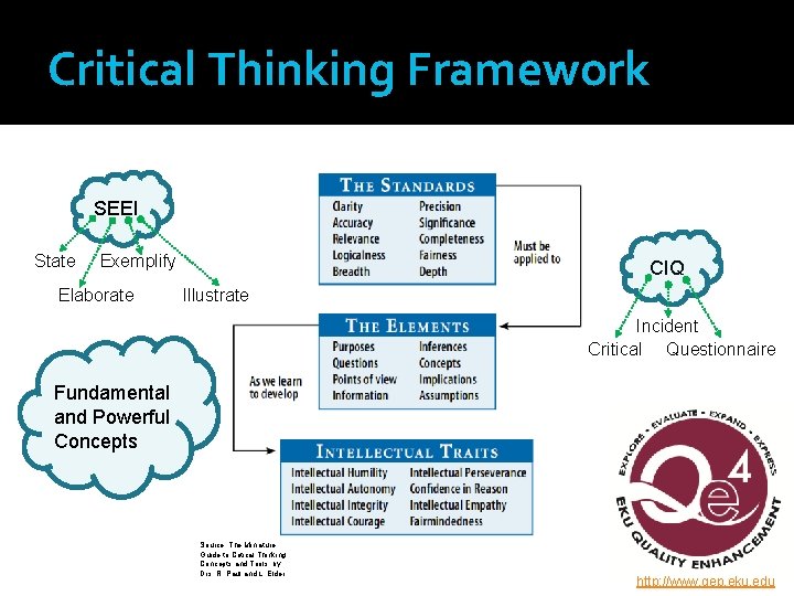 Critical Thinking Framework SEEI State Exemplify Elaborate CIQ Illustrate Incident Critical Questionnaire Fundamental and