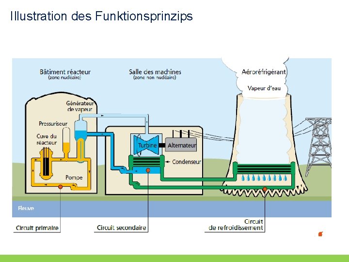 Illustration des Funktionsprinzips Illustration des Funktionsprinzips