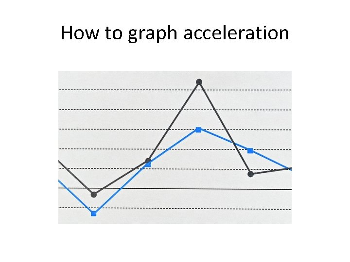 How to graph acceleration 