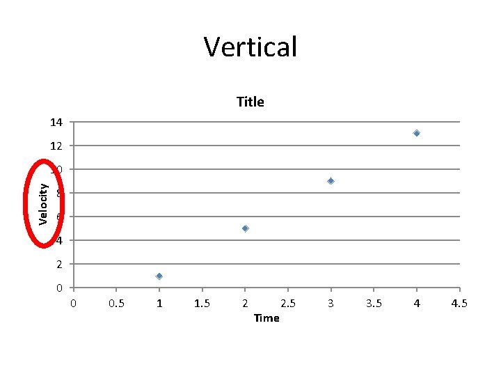 Vertical Title 14 12 Velocity 10 8 6 4 2 0 0 0. 5