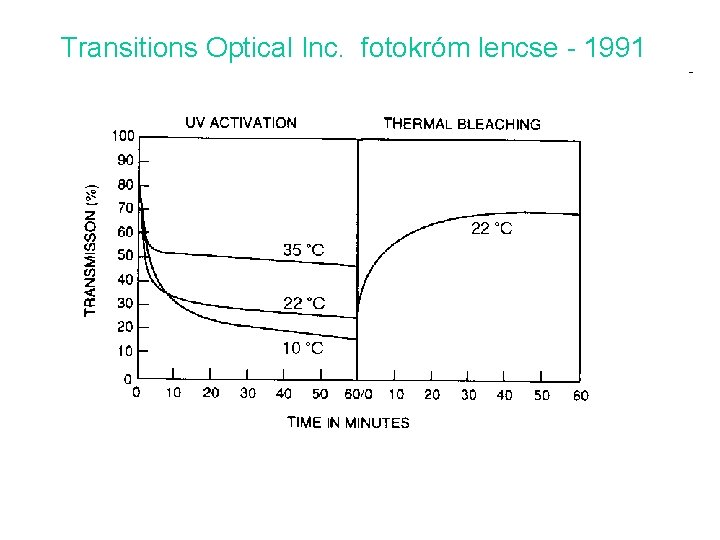 Transitions Optical Inc. fotokróm lencse - 1991 Transitions Optical Inc. fotokróm lencse - 1991
