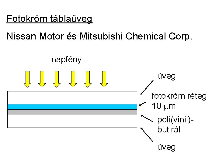 Fotokróm táblaüveg Nissan Motor és Mitsubishi Chemical Corp. napfény üveg fotokróm réteg 10 mm Fotokróm táblaüveg Nissan Motor és Mitsubishi Chemical Corp. napfény üveg fotokróm réteg 10 mm
