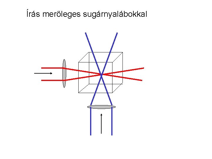 Írás merőleges sugárnyalábokkal Írás merőleges sugárnyalábokkal