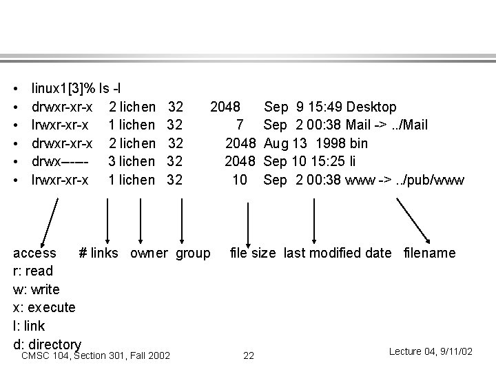  • • • linux 1[3]% ls -l drwxr-xr-x 2 lichen lrwxr-xr-x 1 lichen