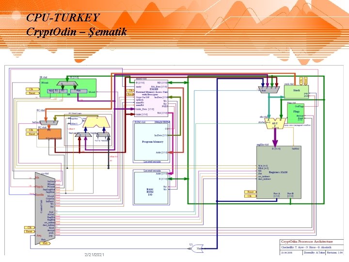 CPU-TURKEY Crypt. Odin – Şematik 2/21/2021 CPU-TURKEY Crypt. Odin – Şematik 2/21/2021