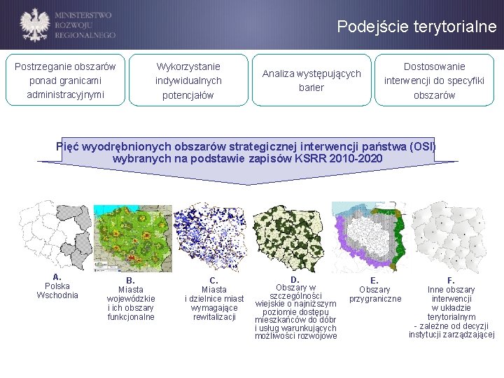 Podejście terytorialne Postrzeganie obszarów ponad granicami administracyjnymi Wykorzystanie indywidualnych potencjałów Analiza występujących barier Dostosowanie