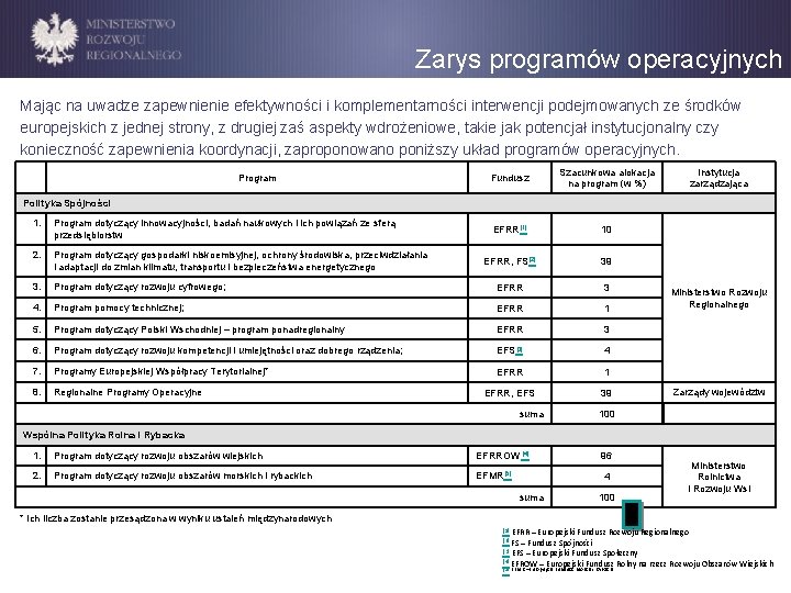 Zarys programów operacyjnych Mając na uwadze zapewnienie efektywności i komplementarności interwencji podejmowanych ze środków