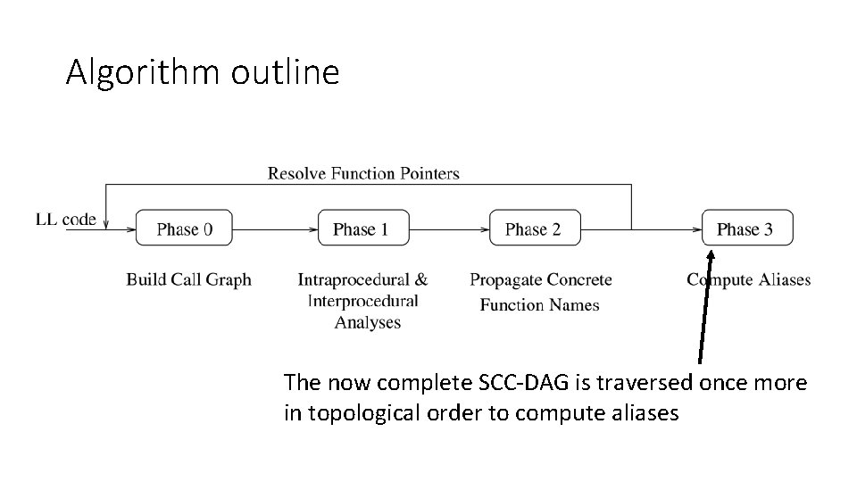 Algorithm outline The now complete SCC-DAG is traversed once more in topological order to