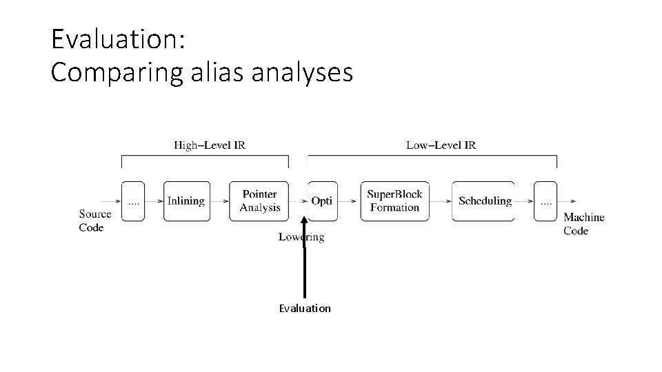 Evaluation: Comparing alias analyses Evaluation 