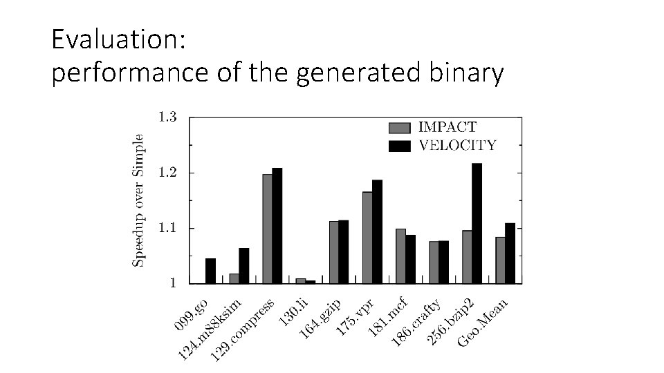 Evaluation: performance of the generated binary 