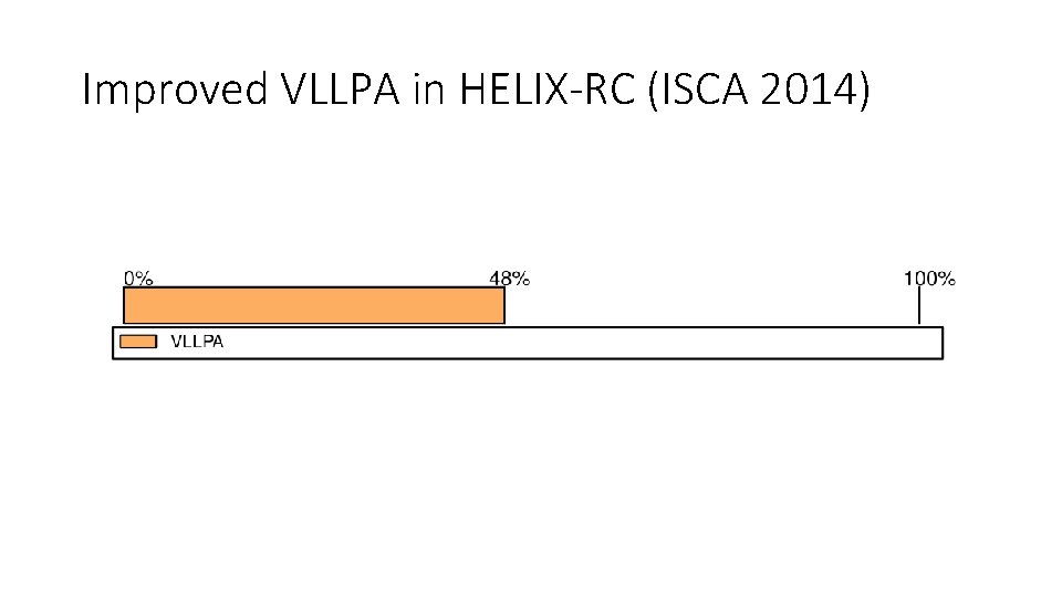 Improved VLLPA in HELIX-RC (ISCA 2014) 