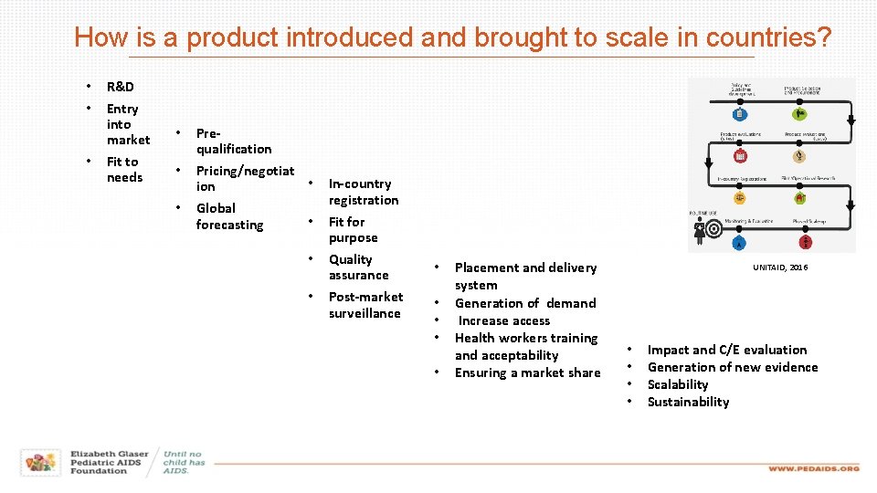 How is a product introduced and brought to scale in countries? • • •