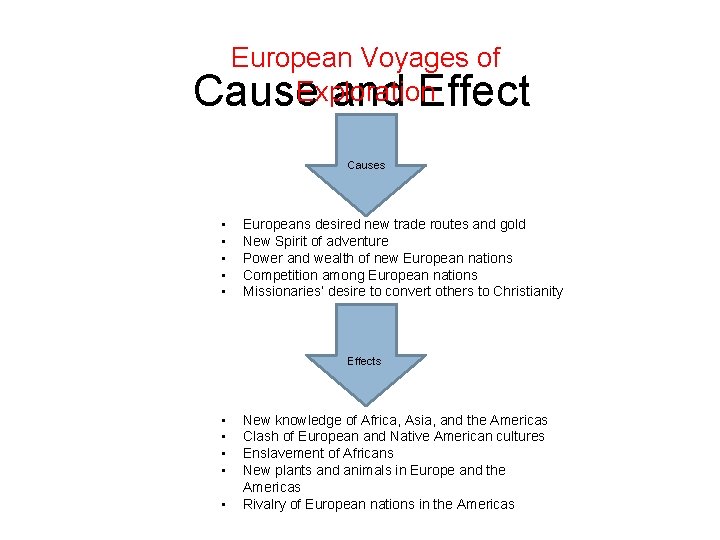 European Voyages of Exploration Cause and Effect Causes • • • Europeans desired new