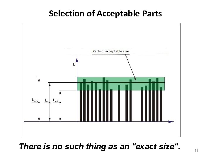 Selection of Acceptable Parts There is no such thing as an "exact size". 11