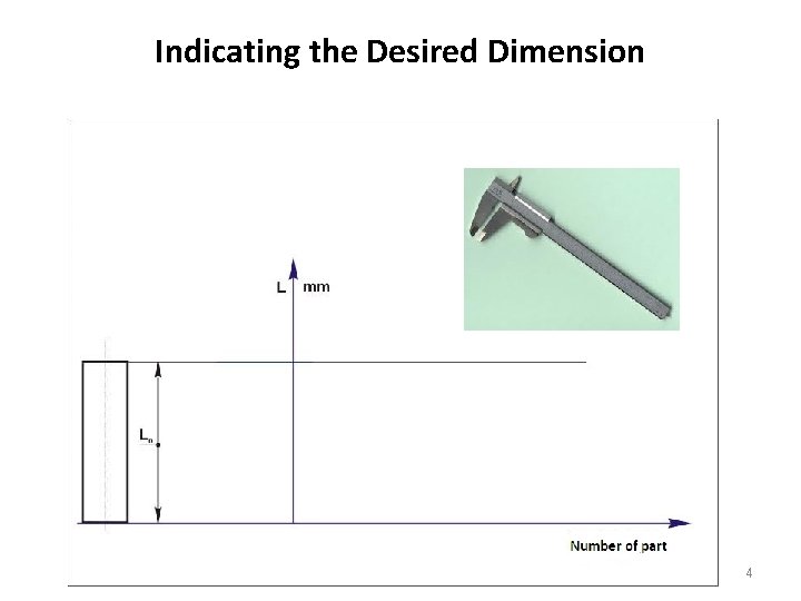 Indicating the Desired Dimension 4 