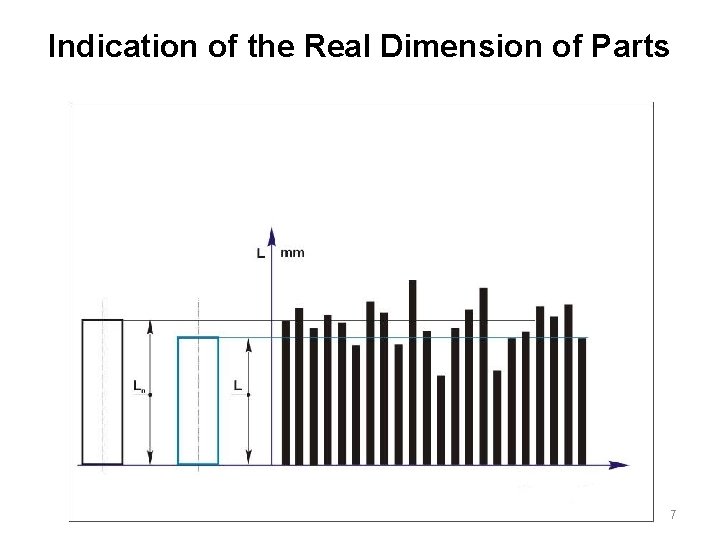 Indication of the Real Dimension of Parts 7 