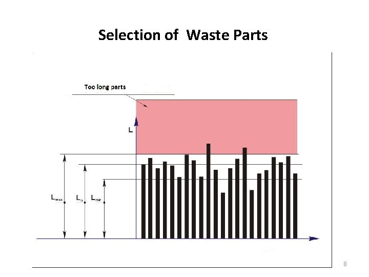 Selection of Waste Parts 8 