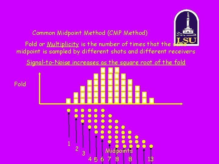 Common Midpoint Method (CMP Method) Fold or Multiplicity is the number of times that