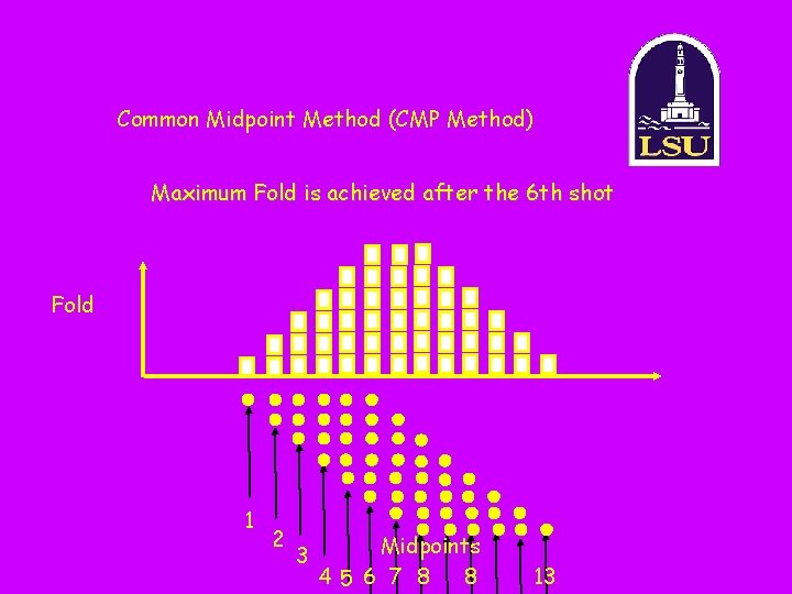 Common Midpoint Method (CMP Method) Maximum Fold is achieved after the 6 th shot