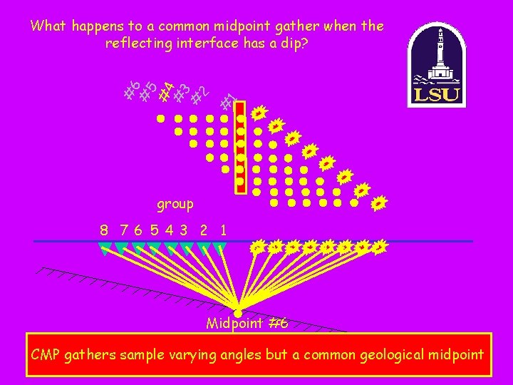 1 # #6 # 5 #4 # 3 # 2 What happens to a