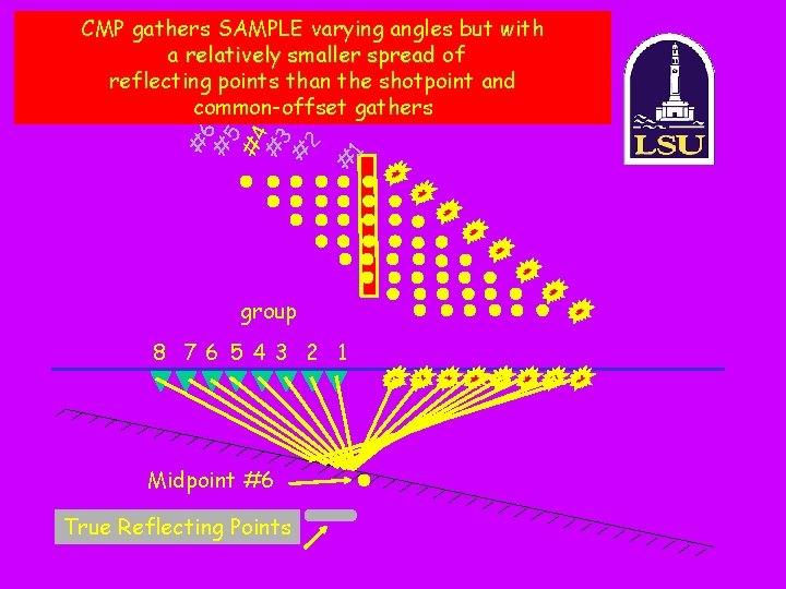 1 # #6 # 5 #4 # 3 # 2 CMP gathers SAMPLE varying