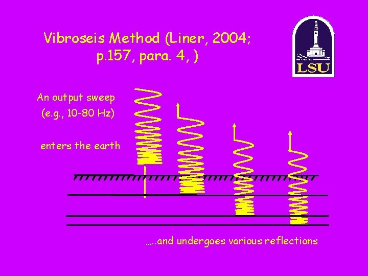 Vibroseis Method (Liner, 2004; p. 157, para. 4, ) An output sweep (e. g.