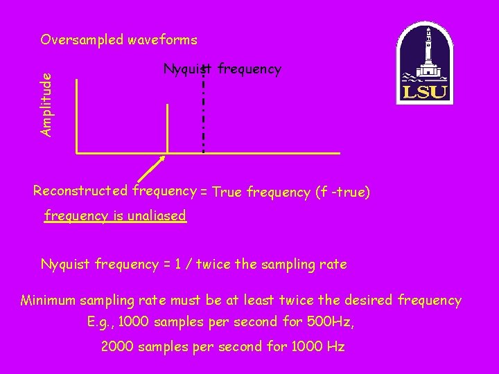 Amplitude Oversampled waveforms Nyquist frequency Reconstructed frequency = True frequency (f -true) frequency is