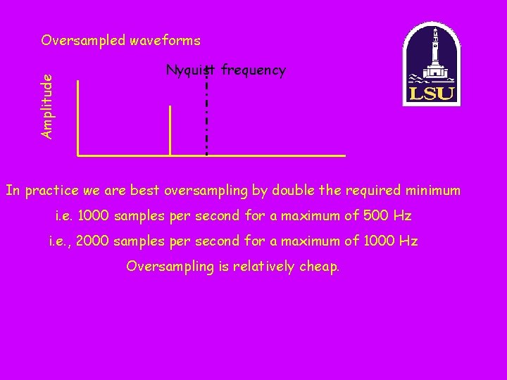 Amplitude Oversampled waveforms Nyquist frequency In practice we are best oversampling by double the