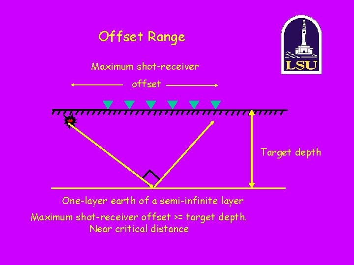 Offset Range Maximum shot-receiver offset Target depth One-layer earth of a semi-infinite layer Maximum