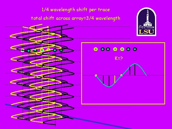 1/4 wavelength shift per trace total shift across array=3/4 wavelength K=? 