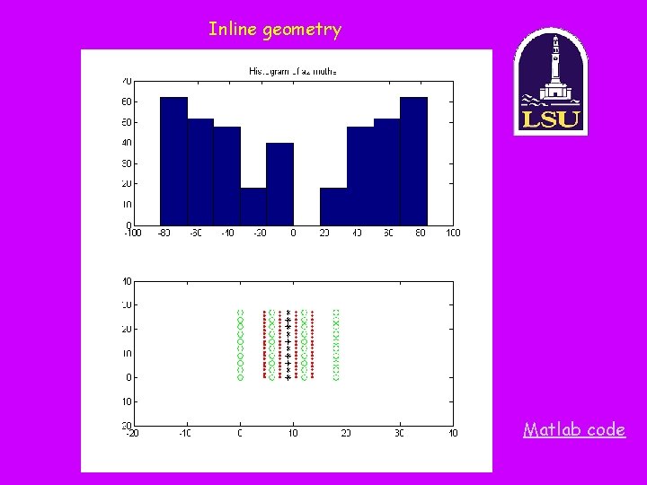Inline geometry Matlab code 