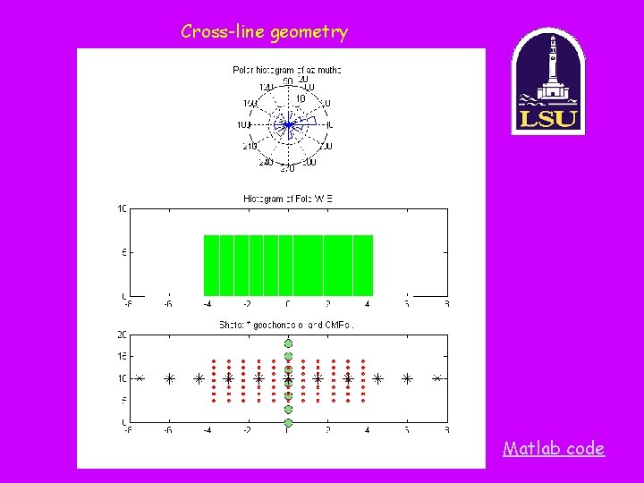 Cross-line geometry Matlab code 